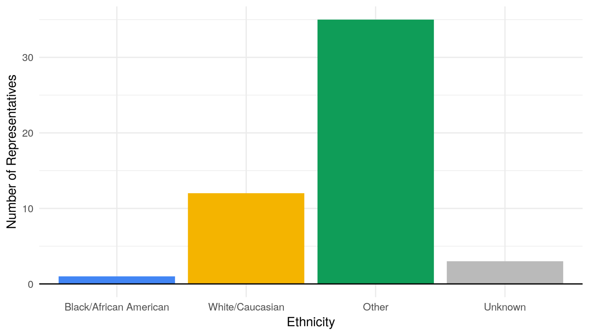 The Hawaii State Legislature Center for Youth Political Participation