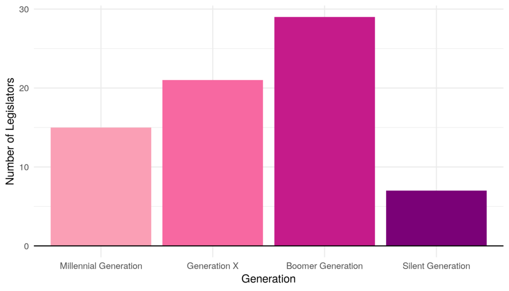 The Hawaii State Legislature Center for Youth Political Participation