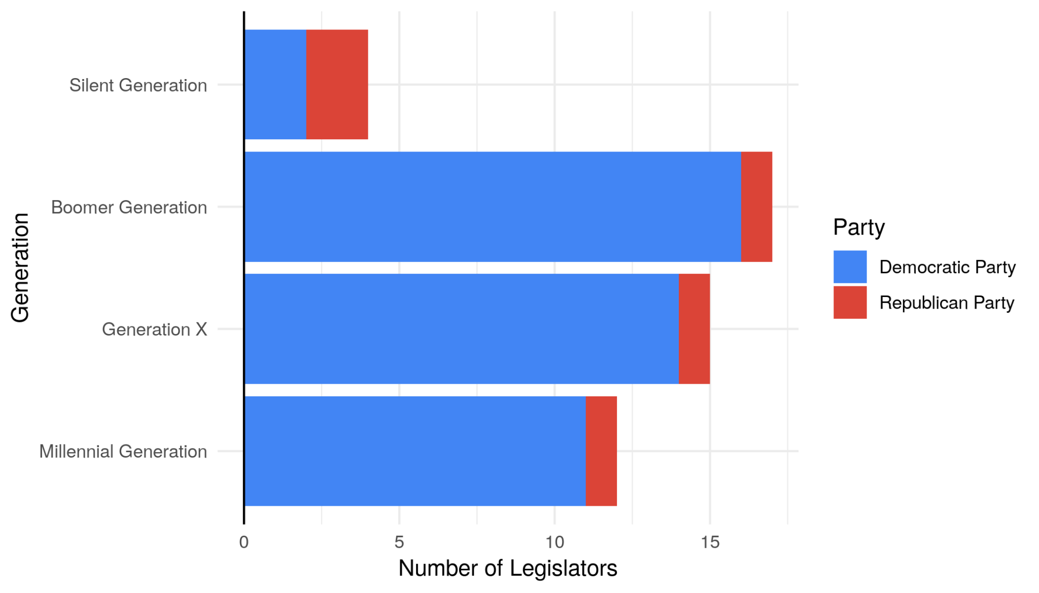 The Hawaii State Legislature Center for Youth Political Participation
