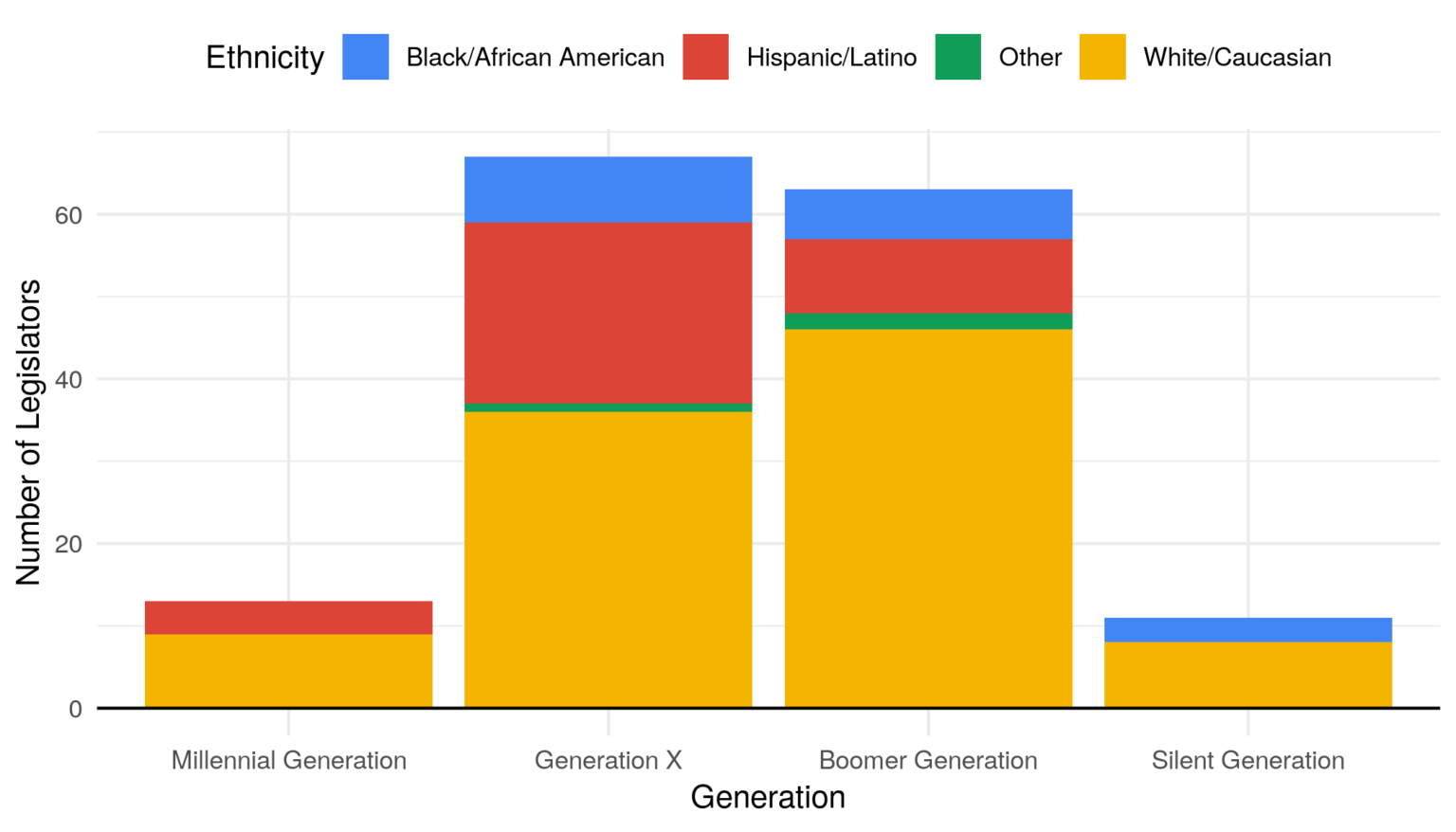 The Virginia State Legislature Center for Youth Political Participation