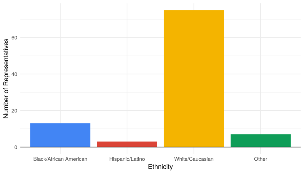 The Virginia State Legislature Center for Youth Political Participation
