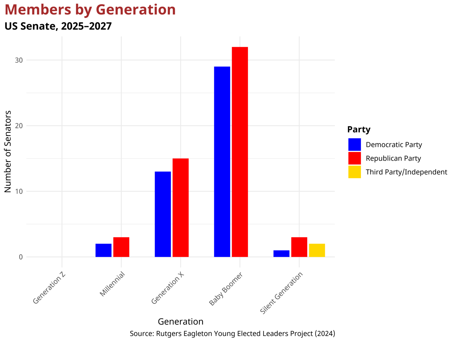 Senatorial Class The 119th U.S. Congress - Center for Youth Political Participation